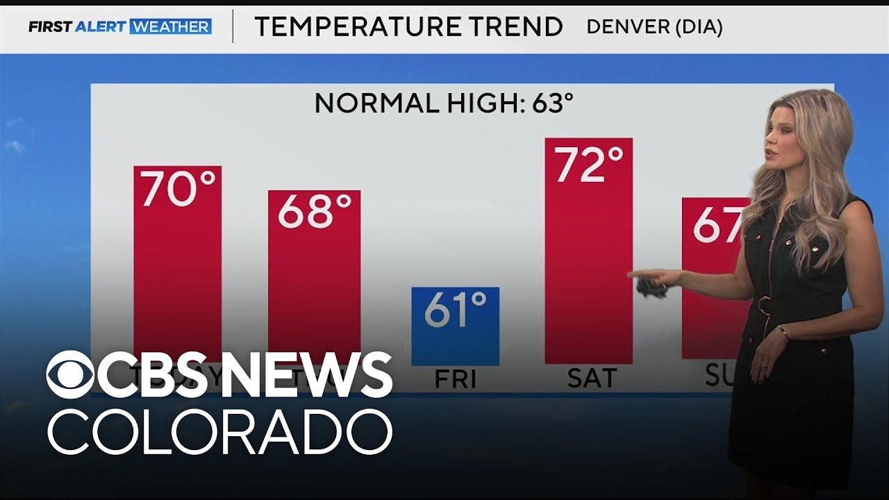 Above normal temperatures continue, chances for rain on Thursday in ...