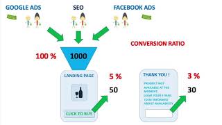 Offer Validation explained