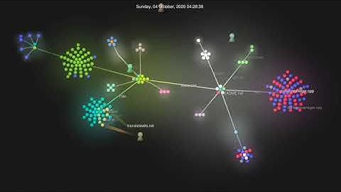 Kiwix-desktop dataviz