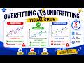 Overfitting vs Underfitting | Visual Guide in 5 Minutes | Machine Learning Basics