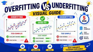 Overfitting vs Underfitting | Visual Guide in 5 Minutes | Machine Learning Basics