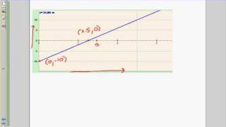 Supplemental Lesson Part 2 on Velocity vs. Time Graphs