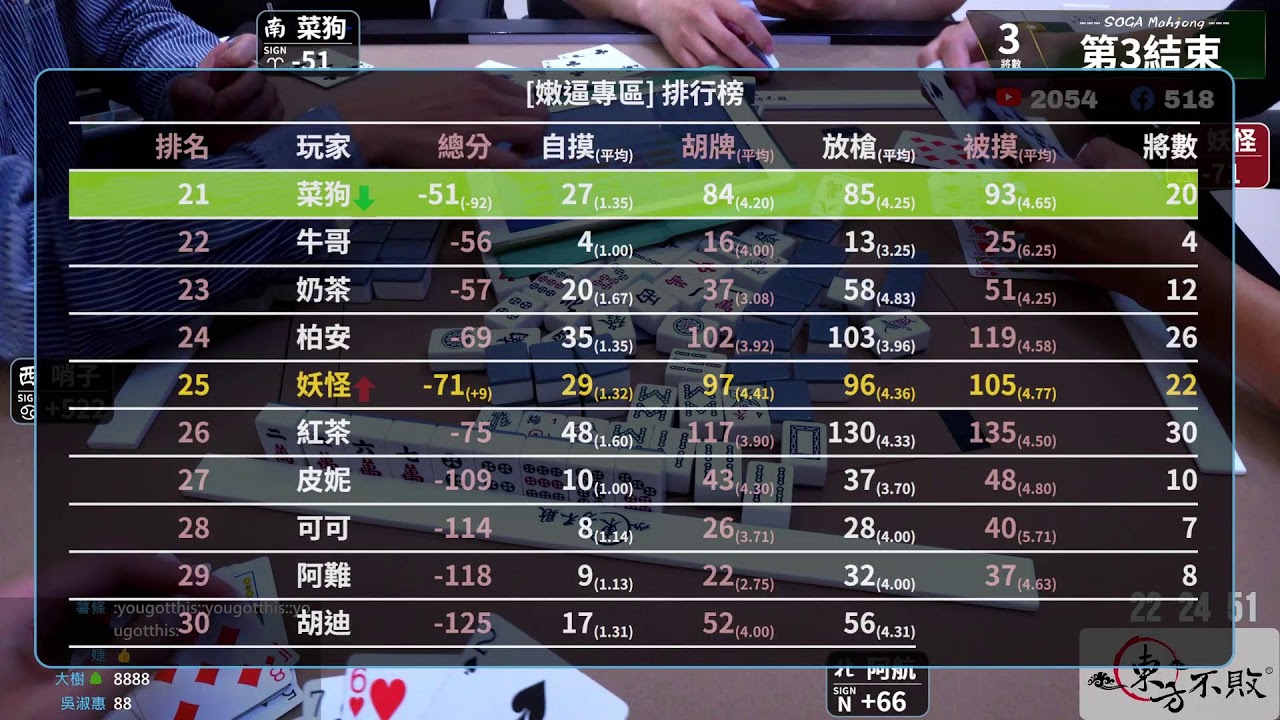 嗽嘎麻將 | 25/2/13 妖怪 哨子 阿航 碰碰