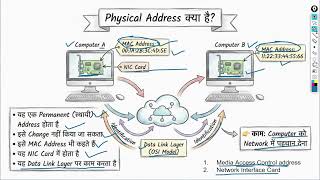 Physical Address vs Logical Address in OS | Difference Explained Hindi
