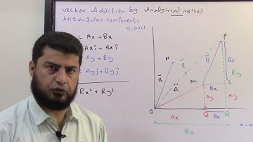 Vector addition by rectangular components, FSc 11th Class Physics, Urdu/Hindi
