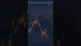 #трейдинг #бизнес #успех #форекс #бинарныеопционы #pocketoption #crypto #bitcoin #trading #обучение