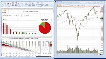 Relative Strength Ranking And Rotation Webinar