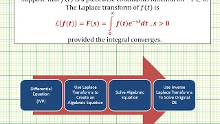 Celebrity Introduction to Laplace Transforms Profile
