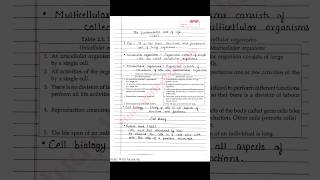 Cl 9 Science Notes The Fundamental Unit Of Life Cell S Chand Biology Notes Ncert Cbse