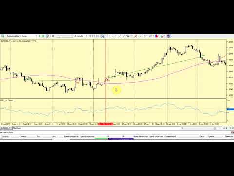 стратегии форекс номер 1 стратегии форекс номер 1