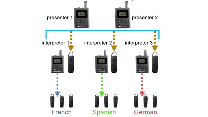 How to Pair TT108 Tour Guide Wireless Transmitter and Receiver