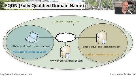 An Overview of DNS   CompTIA Network+ N10 005  1 7   Copy