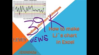 #How to make LJ`S chart in excel in Hindi #LJchart #medical #medicallaboratoeysciencevideos #lab 