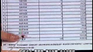 20150714 1930  蔡明見 超越法人