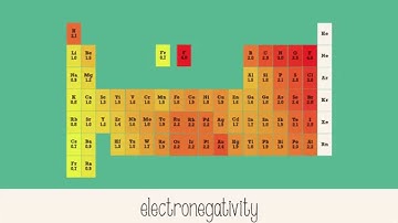 Electronegativity