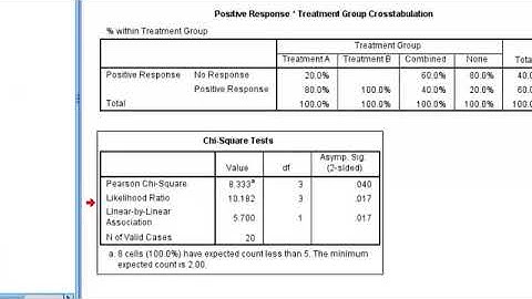 IBM SPSS Exact Tests