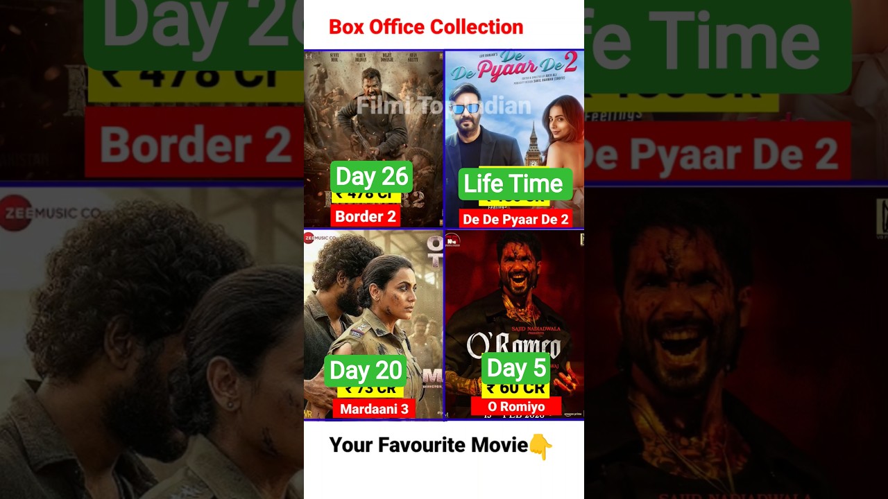 O Romeo Box Office Collection | Shahid Kapoor | Border 2 | O ROMEO 5th day Collection Worldwide,
