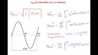 Parámetros Eléctricos de una Señal de C.A. Senoidal Parámetros Eléctricos de una Señal de C.A. Senoidal