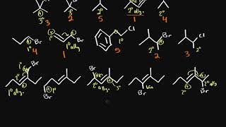 Organic chemistry  Ranking Sn1 reactivity