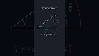 Geometric Proof: Solving the Most Famous Limit in Trigonometry