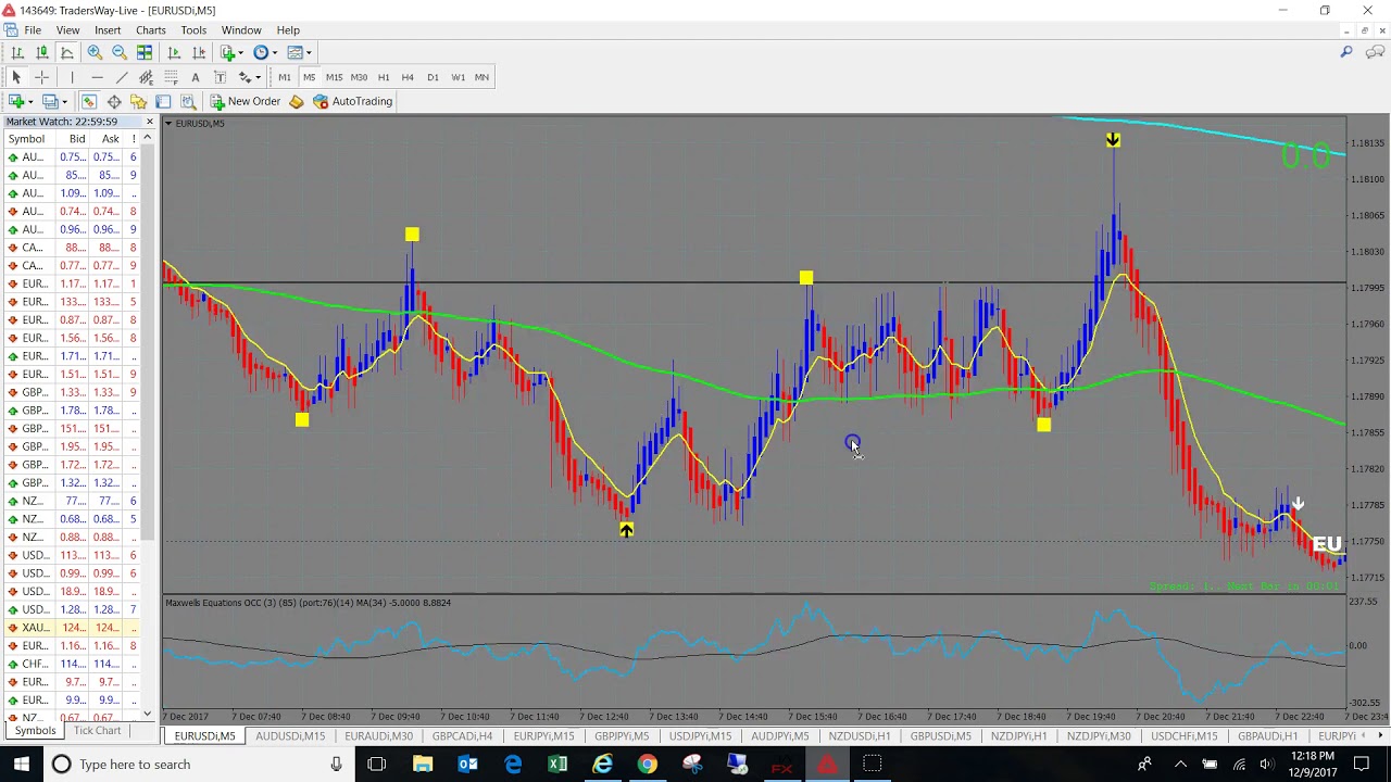 Agimat Forex Scalping Indicator Simple Forex System That Works