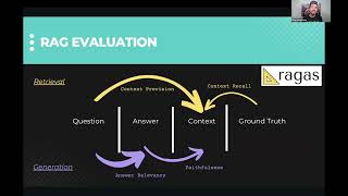 Session 7: RAG Evaluation with RAGAS and How to Improve Retrieval screenshot 3