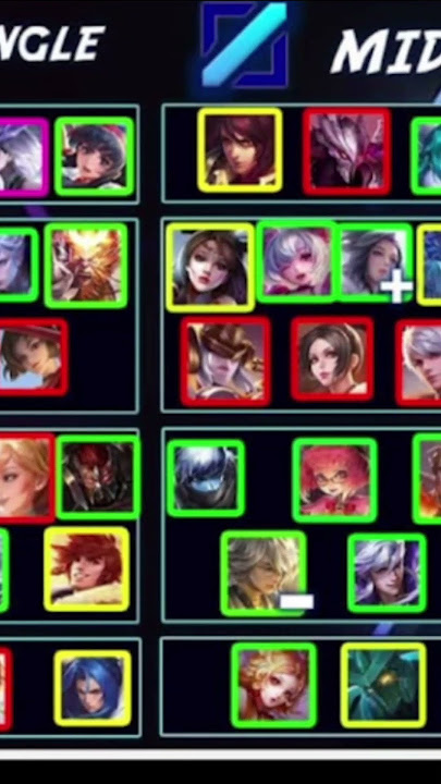 ATUALIZADO] OS 5 MELHORES CAMPEÕES DE CADA ROTA NO HONOR OF KINGS! TIERLIST  NOVEMBRO 2022 