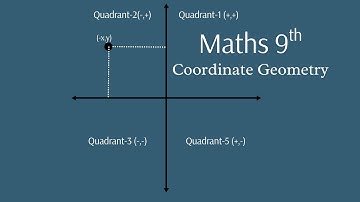 Coordinate Geometry Full Chapter Explained | Class 9 Maths | CBSE | NCERT Complete Chapter