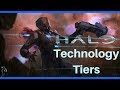 Humanity's ascension up the technology tiers (And our subsequent downfall)[Lore]