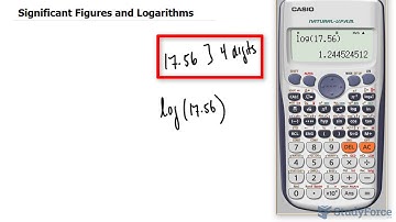 Significant Figures and Logarithms
