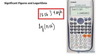 Significant Figures and Logarithms