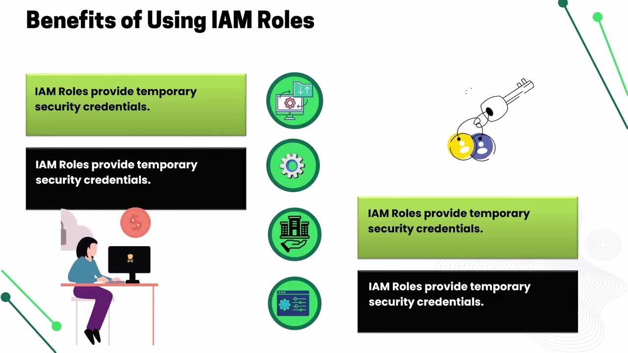 AWS IAM List Roles & Where to Use Blog | AWS IAM Training | IAM Roles Tutorial