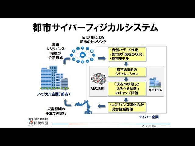 kaz　わかりやすい内科学AP JSTの共創の場形成支援プログラム（COI-NEXT）の共創分野・本格型