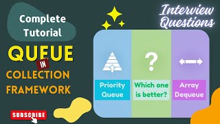 What is Queue? | PriorityQueue vs. ArrayDequeue | JAVA INTERVIEW QUESTIONS | HINDI