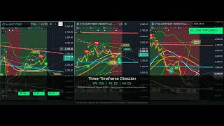 eth4 strategy analysis