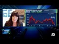 Don&#39;t buy bonds, buy ETFs: Bondbloxx&#39;s Joanna Gallegos