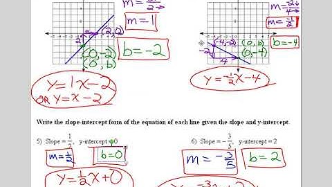 Int Alg 2 3.5 Writing Eqs of Lines with Graphs Day 1, Slope Int Form, Part 2 Video PLM 3