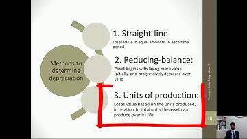 Tangible assets and methods of depreciation