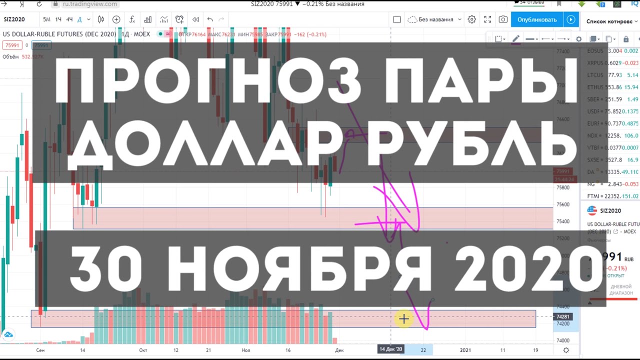 пара рубль доллар прогноз на неделю