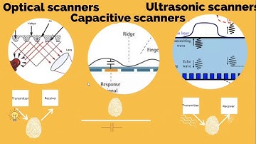 Classification of sensors