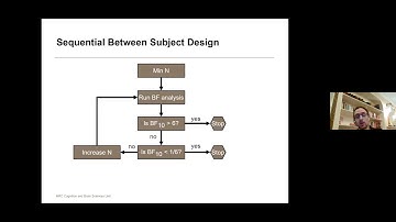 Alex Quent, Power Between the People: Bayesian Sequential Designs