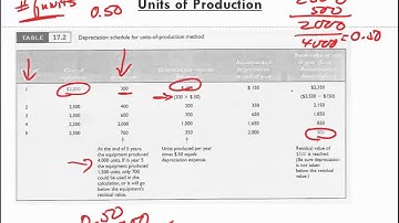 Math for Business and Applications   Ch 17 Depreciation Straight Line 3