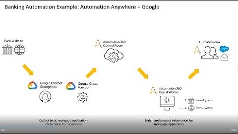 Automation Anywhere and Google Chatbot - Part 1
