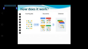 Cloud FireStore | Google Cloud Foundations, Dr. M. Vedaraj, Associate Professor/CSE, RMDEC