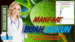 Manfaat Buah Sukun, Top 10 Nilai Gizi Serta Visualisasi Data KAndungan Nutrisi Sukun