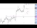 My Weekly Trading Forecast – Key Setups for USDCAD, USDZAR, EURUSD, DXY & NAS100