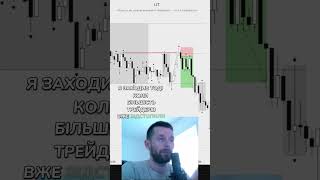 3.5% прибутку після масових стопів #inducement #tradingstrategy #shorts