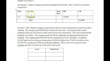Long-Term Assets Lecture 1 - Acquistion