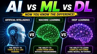 Difference between AI - Machine learning - Deep learning ! Watch video to understand #aivideo #ai 