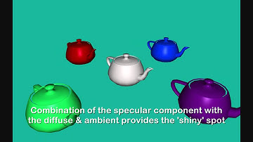 Real Time Rendering - Illumination Models